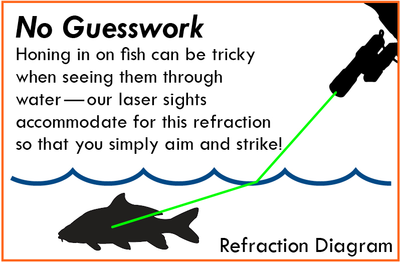 RefractR BLS™ Bowfishing Laser Sight - 5mW Green Laser